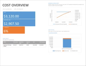 Digital Marketing Projects Management 3
