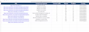 Search Engine Optimization (SEO) 4